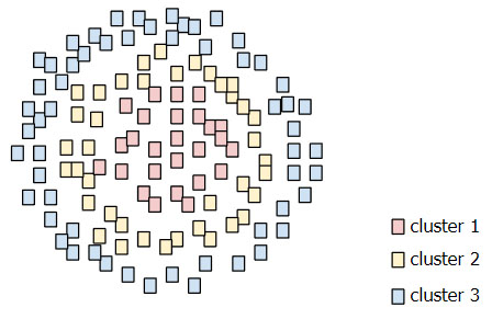 Fichier:Clustering 2.jpg